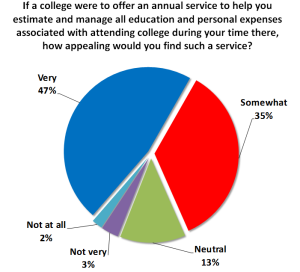 College cost estimation service